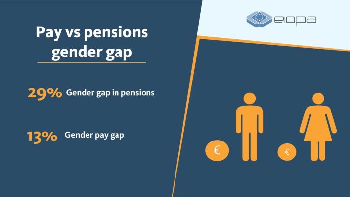 pensions versus pay gender gap