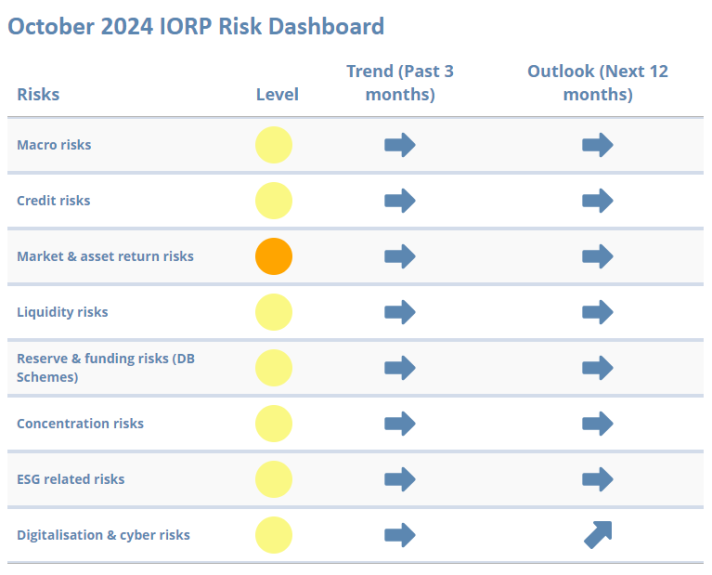 October 2024 IORP Risk Dashboard.PNG