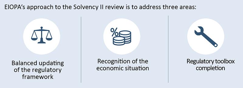 2020 review of Solvency II - European Union