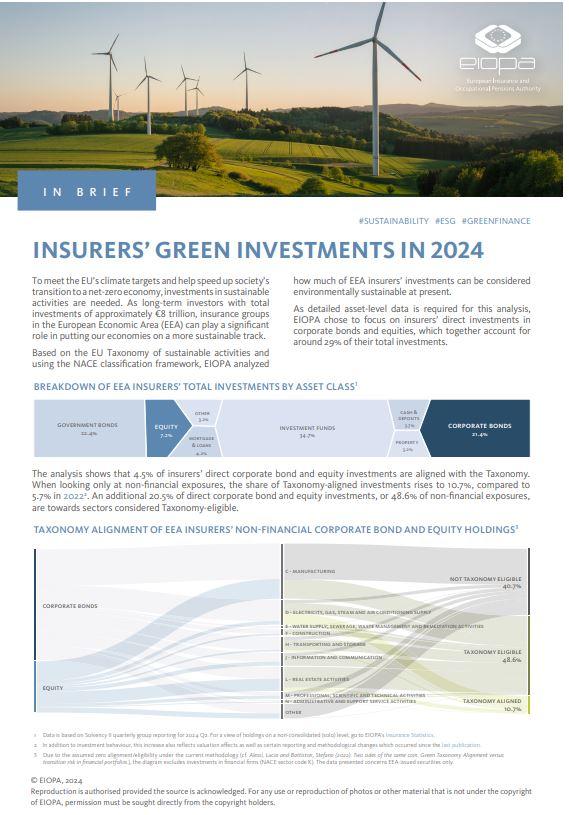 Insurers green investments